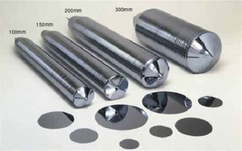 4. Thermal oxidation and inspection - (1) Introduction : 네이버 블로그