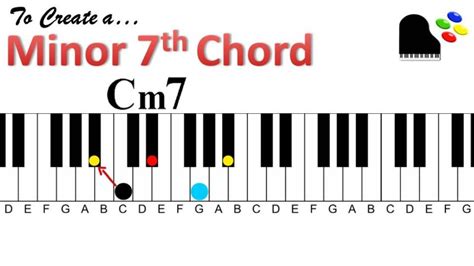 Dominant to minor 7 | Chord Cycle