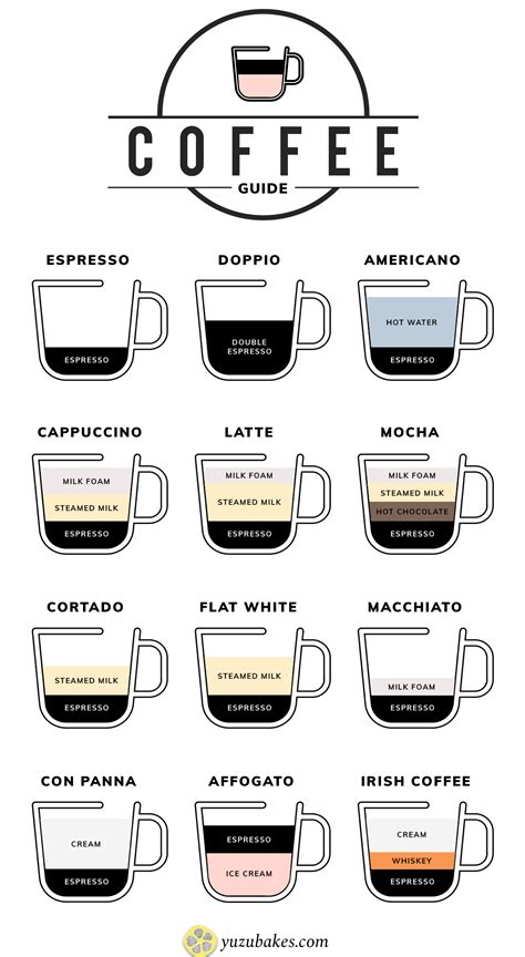 Different Types Of Coffee Drinks In Italy - 50 Types Of Italian Coffee Espresso Cappuccino And ...