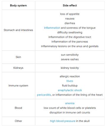 What to know about doxycycline_Chemicalbook