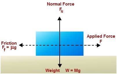 45+ Force Of Friction Equation Inclined Plane - l2sanpiero