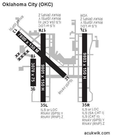 KOKC/OKC Will Rogers International General Airport Information