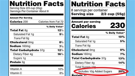 An 'Added Sugar' Label Is On The Way For Packaged Food : The Salt : NPR