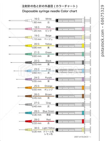 where to get needles? : r/opiates