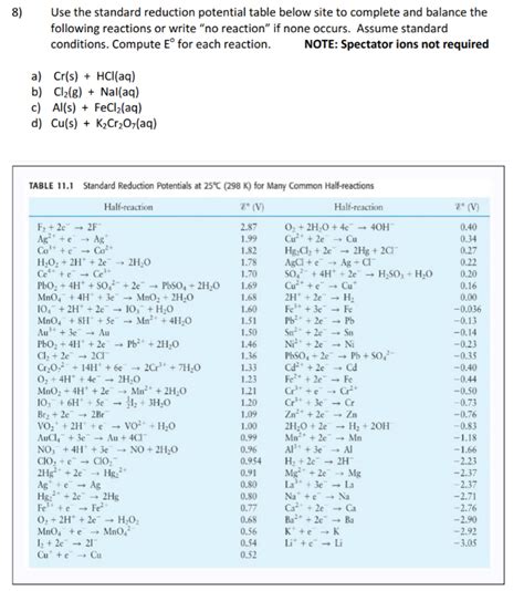 Solved 8) Use the standard reduction potential table below | Chegg.com