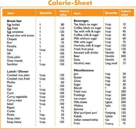 Image Dimension: 496x470 | Food calorie chart, Calorie chart, Diet chart