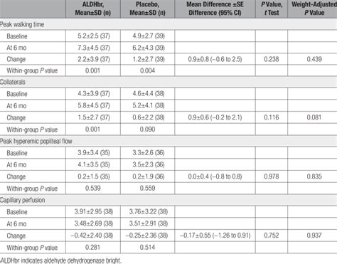 Primary Outcome Analysis | Download Table