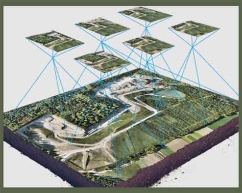 The Ultimate Guide to Aerial Mapping: Techniques, Applications, and Benefits