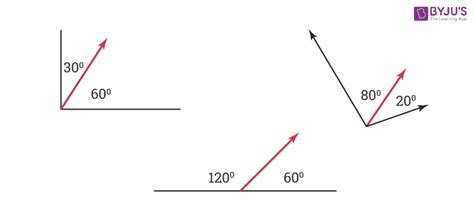 What are Adjacent Angles and Vertical Angles? Definition and Examples