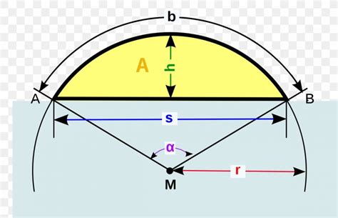 Circular Segment Circle Chord Formula Circular Sector, PNG, 1200x774px, Circular Segment, Area ...