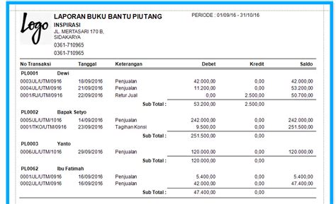 Contoh Laporan Buku Besar