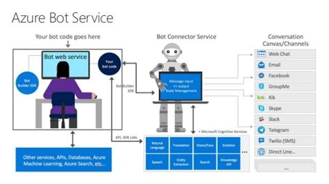 Microsoft AI Platform Overview