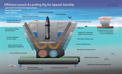 A Conceptual Illustration of what a Future Launch Platform might look ...