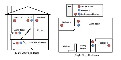 Smoke & Carbon Monoxide Alarms - Ross Valley Fire Department