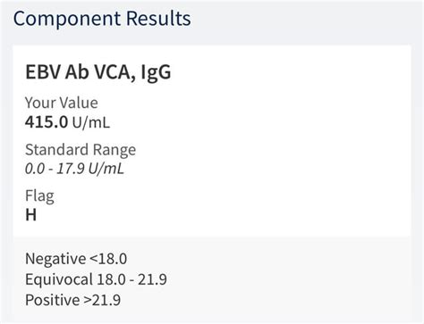 Donating a Kidney, high EBV Ab VCA, IgG - Interpreted : r/EBV