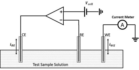 A commonly used configuration of potentiostat for three-electrode ...