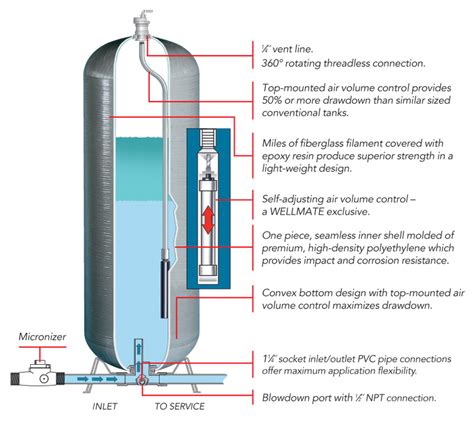 How to Prevent Pipes From Freezing on a Well Using a Bleed-Back System - Lakeland Water Pump Co.