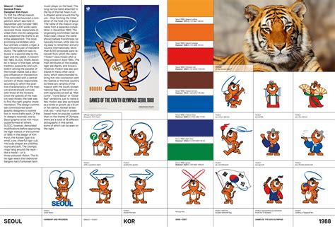 Seoul 1988 – Mascot Hodori - theolympicdesign – Olympic Design Webseite!