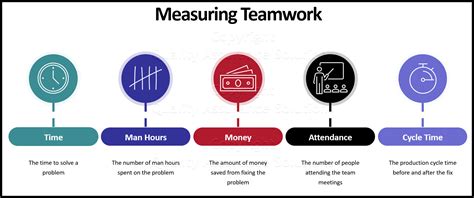 Important Steps of Teamwork Training