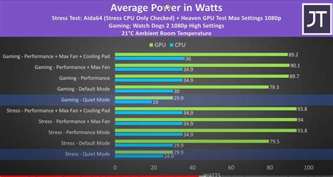 HP victus 16 not performing at best due to power limits. - HP Support ...