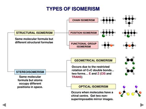 Structural Isomers Vs Geometric Isomers