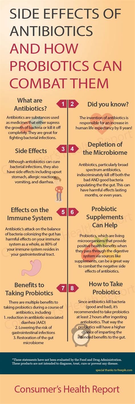 Probiotics and Antibiotics | Consumer's Health Report