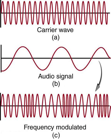 24.3 The Electromagnetic Spectrum – College Physics