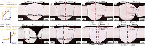 Figure 1 from Stability of Weld Pool and Elimination of Weld Defects in Aluminum Alloy Plasma ...