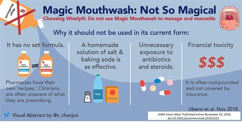 Recommended products for cancer mouth sores — Mucositis Awareness