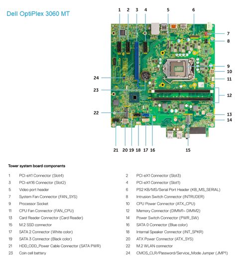 Dell OptiPlex 3060 MT vs. Dell OptiPlex SFF 7010 2023 Comparison