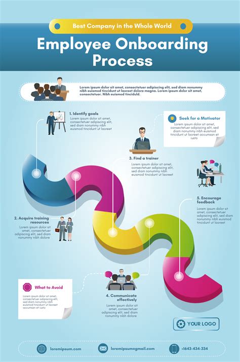 How to Use Infographics to Educate & Train Employees | Easelly