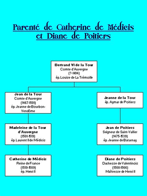 Parenté de Catherine de Médicis et Diane de Poitiers | Royal family trees, Family history ...