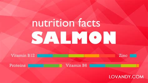 Nutrition Facts of Salmon (Omega-3, Vitamins) per 100g