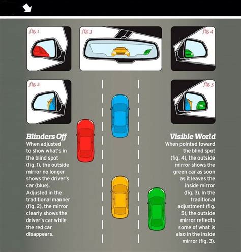 23 Insanely Easy Tips and Tricks Every Driver Should Know | 22 Words