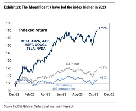 Stock Market Outlook In 2024 – Forbes Advisor Australia