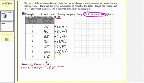 Constant Rate Of Change Table Examples - Fobiaalaenuresis