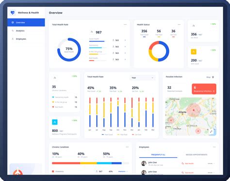 Free Healthcare Dashboard Template for Delivery Companies | Akveo