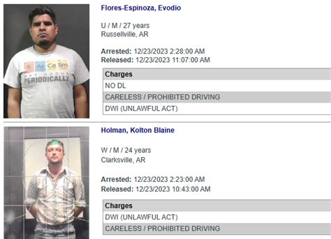 Johnson County Mugshots: December 20-23, 2023