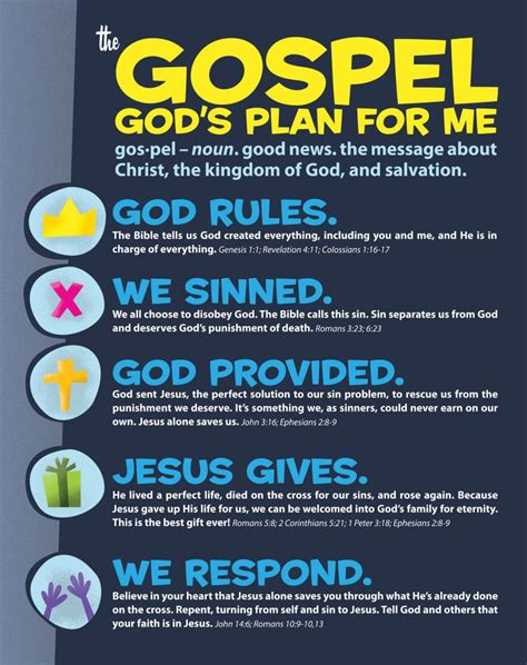 There’s More to The Gospel than the ABCs (With images) | Bible for kids, Children's ministry, Gospel