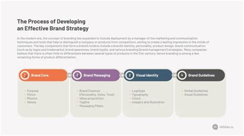 Process of Developing an Effective Brand Strategy - Download