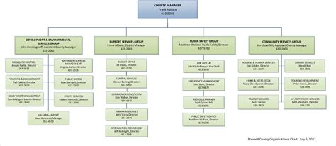 Government Organizational Chart