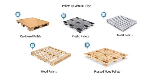 How To Sort Pallets