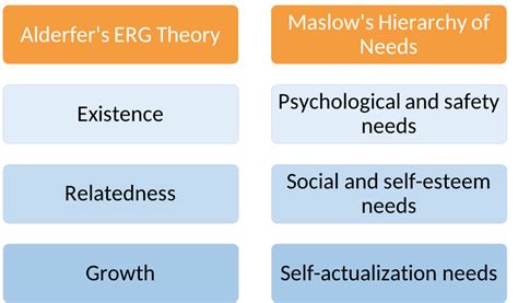 Needs-Based Theories of Motivation | Principles of Management