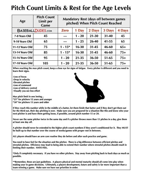 Printable Pitch Count Chart