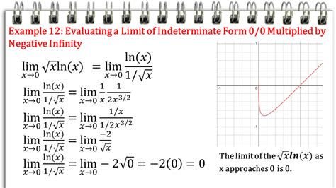 L'Hopital's Rule: Evaluating Limits of Indeterminate Forms - Owlcation