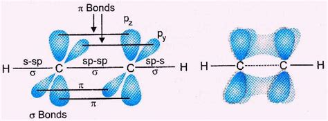 Problem with Organic Chemistry? Check this out!