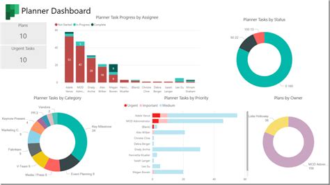 Microsoft Planner review (2023): Key features, pricing, pros & cons