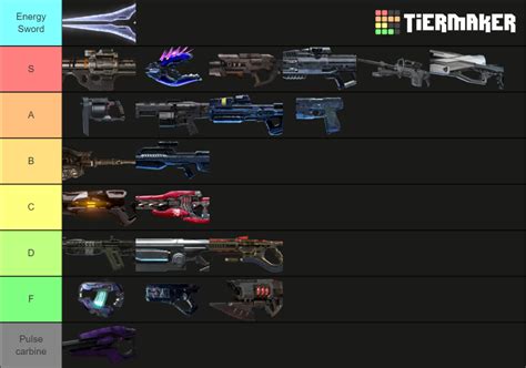 Halo Infinite Weapons (Multiplayer) Tier List (Community Rankings) - TierMaker