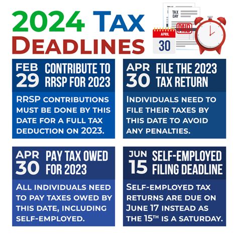 Tax Return Deadline 2024 Australia - Kimmi Noella