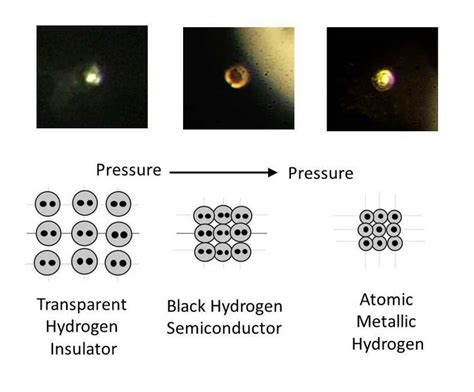 Scientists created Metallic Hydrogen | WordlessTech